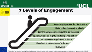 Everyone
Passive consumption of science
Opportunistic or highly limited participation
Data collection and analysis
High engagement in DIY science
Joining volunteer computing or thinking
7 Levels of Engagement
Active consumption of science
This project has received funding from the European Union’s Horizon 2020 research and innovation programme under grant agreement No 709443
 