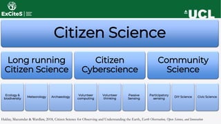 Haklay, Mazumdar & Wardlaw, 2018, Citizen Science for Observing and Understanding the Earth, Earth Observation, Open Science, and Innovation
Citizen Science
Long running
Citizen Science
Ecology &
biodiversity
Meteorology Archaeology
Citizen
Cyberscience
Volunteer
computing
Volunteer
thinking
Passive
Sensing
Community
Science
Participatory
sensing
DIY Science Civic Science
 