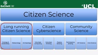 Citizen Science
Long running
Citizen Science
Ecology &
biodiversity
Meteorology Archaeology
Citizen
Cyberscience
Volunteer
computing
Volunteer
thinking
Passive
Sensing
Community
Science
Participatory
sensing
DIY Science Civic Science
 