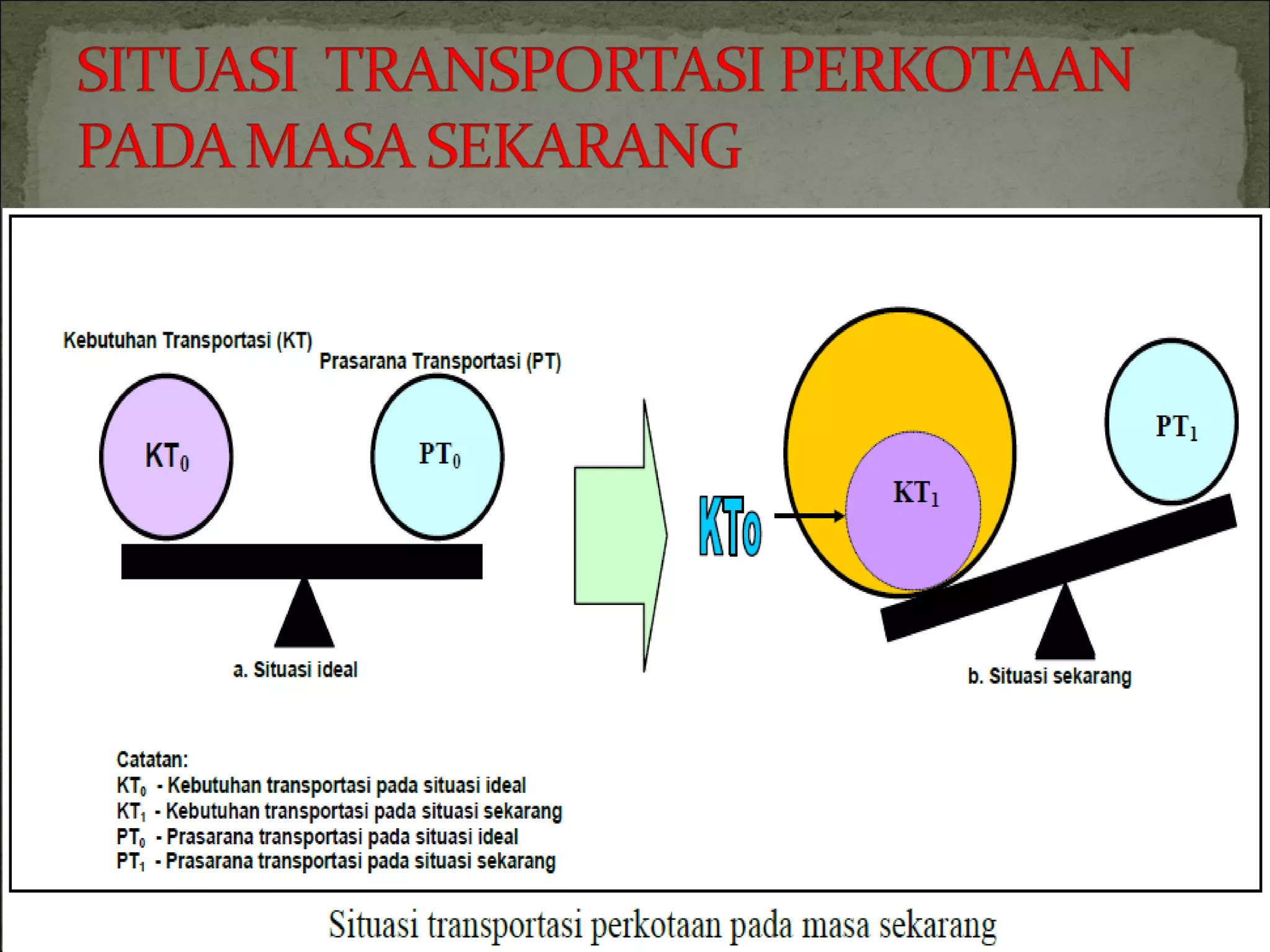 Presentation multi moda