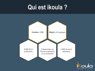 Qui est ikoula ?
Création : 1998
8 000 OS en
production
Effectif : 47 employés
5 000 serveurs
physiques
2 datacenters en
France et présence
sur 3 continents
 