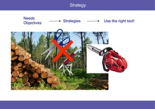 15 © Mysciencework - Strictly private and confidential – All rights reserved. www.mysciencework.com
Strategy
Needs
Objectives Strategies Use the right tool!
 