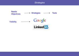 19 © Mysciencework - Strictly private and confidential – All rights reserved. www.mysciencework.com
Strategies
Needs
Objectives Strategies Tools
Visibility
 