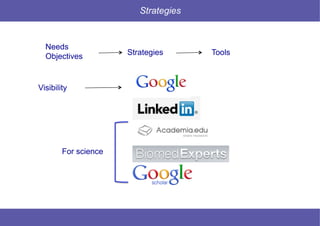 20 © Mysciencework - Strictly private and confidential – All rights reserved. www.mysciencework.com
Strategies
Needs
Objectives Strategies Tools
Visibility
For science
 