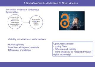 35 © Mysciencework - Strictly private and confidential – All rights reserved. www.mysciencework.com
OA content + visibility + collaborative
functionalities
Currently, OA
represents
45% of total
publications
between 2008
and 2011
It could rise
to 100% by
2020 in
Europe
Visibility ==> citations + collaborations
Multidisciplinary
Impact on all steps of research
Diffusion of knowledge
A Social Networks dedicated to Open Access
Open Access needs:
- quality filters
- Diffusion and visibility
- More efficiency for research through
digital technology
 
