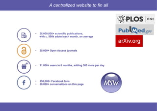 37 © Mysciencework - Strictly private and confidential – All rights reserved. www.mysciencework.com
A centralized website to fin all
•  28,000,000+ scientific publications,
with c. 500k added each month, on average
•  25,000+ Open Access journals
•  31,000+ users in 6 months, adding 300 more per day
•  350,000+ Facebook fans
•  50,000+ conversations on this page
 