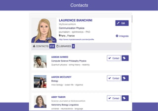 39 © Mysciencework - Strictly private and confidential – All rights reserved. www.mysciencework.com
Contacts
 