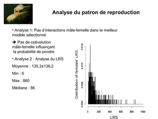 Analyse du patron de reproduction   Analyse 1: Pas d’interactions mâle-femelle dans le meilleur modèle sélectionné    Pas de coévolution  mâle-femelle influençant  la probabilité de pondre Analyse 2 : Analyse du LRS Moyenne : 135,3 ±138,2 Min : 6 Max : 860 Médiane : 86 LRS 