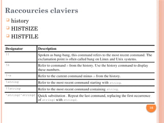 16
Raccourcies claviers
 history
 HISTSIZE
 HISTFILE
 