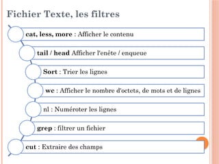 31
Fichier Texte, les filtres
cat, less, more : Afficher le contenu
tail / head Afficher l'enête / enqueue
Sort : Trier les lignes
wc : Afficher le nombre d'octets, de mots et de lignes
nl : Numéroter les lignes
grep : filtrer un fichier
cut : Extraire des champs
 