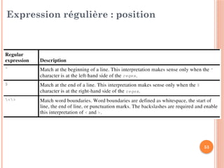 53
Expression régulière : position
 