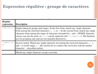 54
Expression régulière : groupe de caractères
 