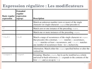 55
Expression régulière : Les modificateurs
 