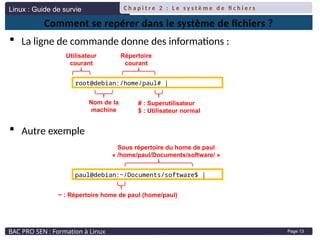 Linux : Guide de survie
BAC PRO SEN : Formation à Linux
C h a p i t r e 2 : L e s y s t è m e d e fi c h i e r s
Page 13
Comment se repérer dans le système de fichiers ?
 La ligne de commande donne des informations :
 Autre exemple
root@debian:/home/paul# |
Utilisateur
courant
Nom de la
machine
Répertoire
courant
# : Superutilisateur
$ : Utilisateur normal
paul@debian:~/Documents/software$ |
~ : Répertoire home de paul (home/paul)
Sous répertoire du home de paul
« /home/paul/Documents/software/ »
 