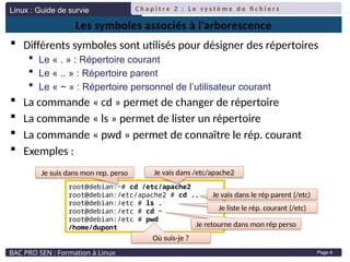Linux : Guide de survie
BAC PRO SEN : Formation à Linux
C h a p i t r e 2 : L e s y s t è m e d e fi c h i e r s
Page 4
Les symboles associés à l’arborescence
 Différents symboles sont utilisés pour désigner des répertoires
 Le « . » : Répertoire courant
 Le « .. » : Répertoire parent
 Le « ~ » : Répertoire personnel de l’utilisateur courant
 La commande « cd » permet de changer de répertoire
 La commande « ls » permet de lister un répertoire
 La commande « pwd » permet de connaître le rép. courant
 Exemples :
root@debian:~# cd /etc/apache2
root@debian:/etc/apache2 # cd ..
root@debian:/etc # ls .
root@debian:/etc # cd ~
root@debian:/etc # pwd
/home/dupont
Je suis dans mon rep. perso Je vais dans /etc/apache2
Je vais dans le rép parent (/etc)
Je liste le rép. courant (/etc)
Je retourne dans mon rép perso
Où suis-je ?
 
