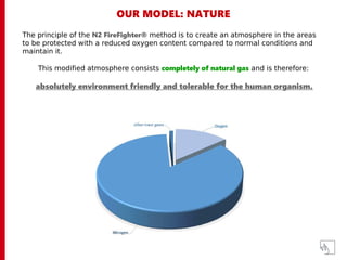OUR MODEL: NATURE
The principle of the N2 FireFighter® method is to create an atmosphere in the areas
to be protected with a reduced oxygen content compared to normal conditions and
maintain it.
This modified atmosphere consists completely of natural gas and is therefore:
absolutely environment friendly and tolerable for the human organism.
 