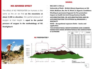 The effect of N2 FIREFIGHTER on humans is the
same as the air we find on the mountains at
about 3.300 m elevation; the partial pressure of
oxygen at that height is equal to the partial
pressure of oxygen in the methodology of N2
FireFighter®
N2 FIREFIGHTER®
NO ADVERSE EFFECT
SOURCE:
•
BGI_GUV-I_5162 en
•
University of Bath - British Library Experience on HA
•
UIAA_MedCom_Rec_No 15_Work_in_Hypoxic_Conditions
•
Working in permanent hypoxia for fire protection-
impact on health Int Arch Occup Environ Health.
•
ACCLIMATISATION, DE-ACCLIMATISATION AND RE-
ACCLIMATISATION TO HYPOXIA by MEAGHAN J.
MACNUTT
•
SUVA - Occupational exposure limits - basics and
application
•
THE INTERNATIONAL MOUNTAINEERING AND CLIMBING
FEDERATION UNION INTERNATIONALE DES ASSOCIATIONS
D’ALPINISME
 