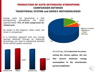 PRODUCTION OF AUTO-EXTINGUISH ATMOSPHERE
COMPARISON BETWEEN
TRADITIONAL SYSTEM and ADOX® METHODOLOGIES
Energy costs for generating a self-
extinguishing atmosphere can reach
approximately 75% of total compressed air-
related costs
As shown in the diagram, other costs, are
minor in comparison.
It is therefore apparent that any energy
savings obtained through an adequate
technology can lead to substantial benefits
to the overall system economy.
Accordingly, it is important to assess,
among the various options, the one
that ensures minimum energy
consumption in the amortisation
period established.
TRADITIONAL SYSTEM TRADITIONAL SYSTEM
 