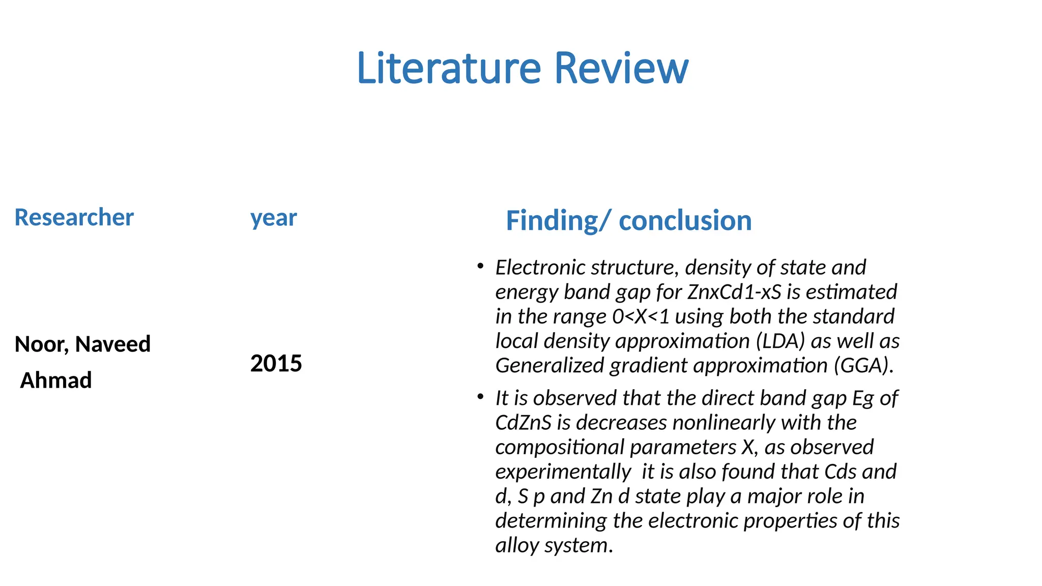 Literature Review
Noor, Naveed
Ahmad
• Electronic structure, density of state and
energy band gap for ZnxCd1-xS is estimated
in the range 0<X<1 using both the standard
local density approximation (LDA) as well as
Generalized gradient approximation (GGA).
• It is observed that the direct band gap Eg of
CdZnS is decreases nonlinearly with the
compositional parameters X, as observed
experimentally it is also found that Cds and
d, S p and Zn d state play a major role in
determining the electronic properties of this
alloy system.
Researcher year
2015
Finding/ conclusion
 