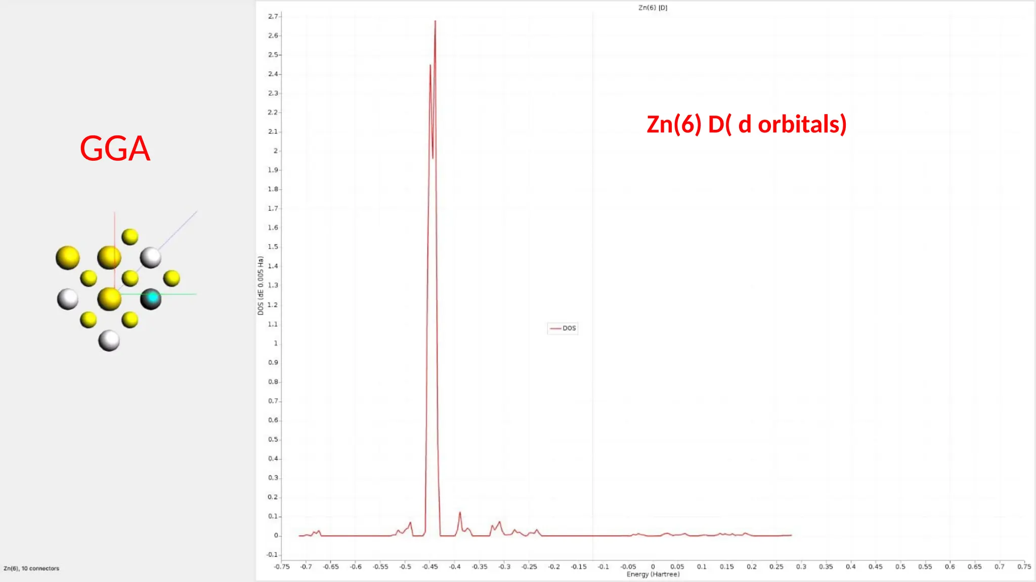 GGA
Zn(6) D( d orbitals)
 