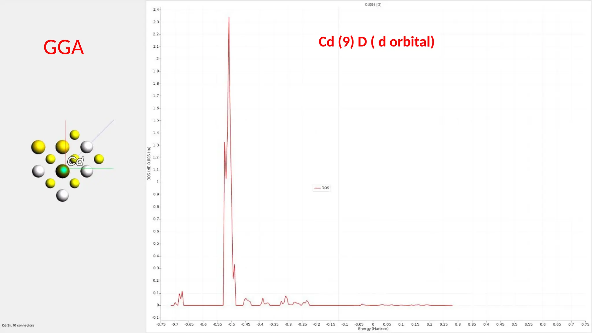 Cd (9) D ( d orbital)
GGA
 
