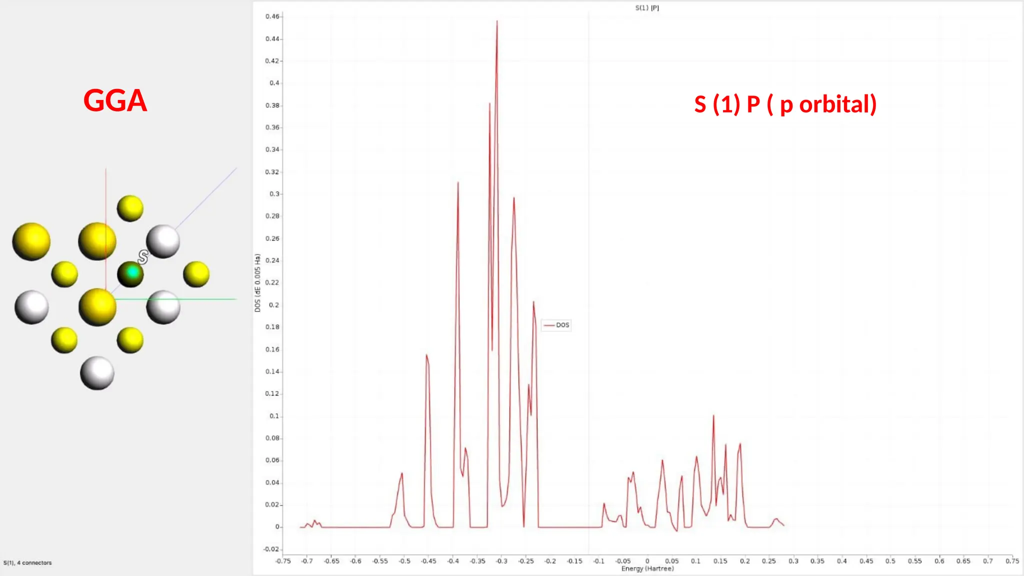 GGA S (1) P ( p orbital)
 