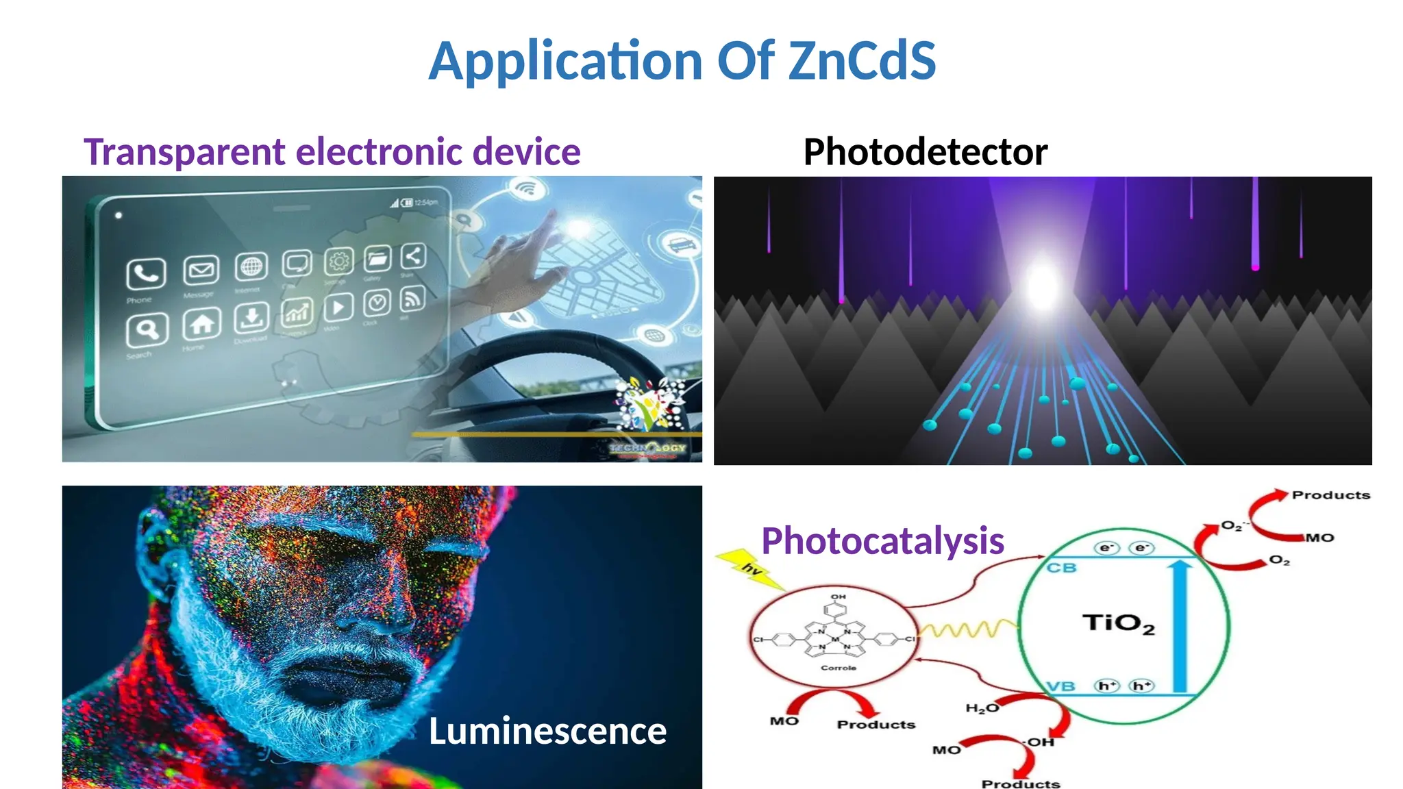 Application Of ZnCdS
Photodetector
Transparent electronic device
Photocatalysis
Luminescence
 