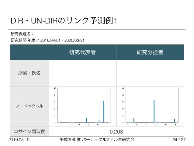 リンク予測に基づく共同研究者推薦システムの試作