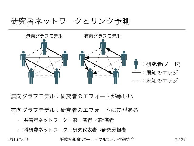 リンク予測に基づく共同研究者推薦システムの試作