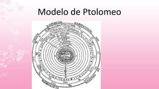 Modelo de Ptolomeo
 
