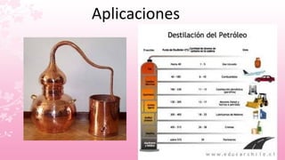 Aplicaciones