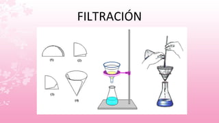 FILTRACIÓN