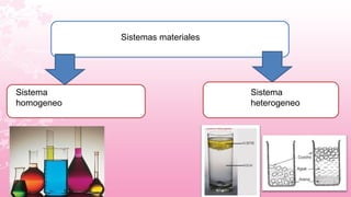 Sistemas materiales
Sistema Sistema
homogeneo heterogeneo
