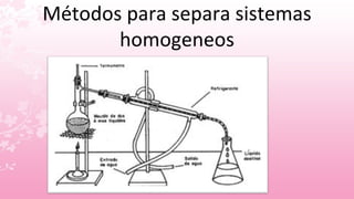 Métodos para separa sistemas
homogeneos