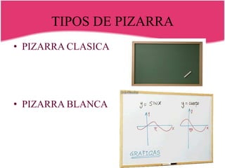 TIPOS DE PIZARRA
• PIZARRA CLASICA




• PIZARRA BLANCA
 