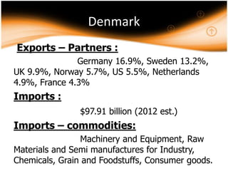Denmark
Exports – Partners :
Germany 16.9%, Sweden 13.2%,
UK 9.9%, Norway 5.7%, US 5.5%, Netherlands
4.9%, France 4.3%

Imports :
$97.91 billion (2012 est.)

Imports – commodities:
Machinery and Equipment, Raw
Materials and Semi manufactures for Industry,
Chemicals, Grain and Foodstuffs, Consumer goods.

 