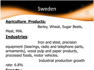 Sweden
Agriculture Products:
Barley, Wheat, Sugar Beets,
Meat, Milk.

Industries:
Iron and steel, precision
equipment (bearings, radio and telephone parts,
armaments), wood pulp and paper products,
processed foods, motor vehicles.
Industrial production growth
rate: 6.8%

 