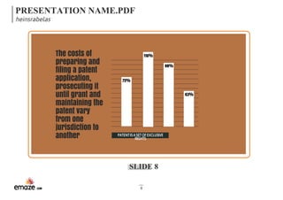 PRESENTATION NAME.PDF 
heinsrabelas 
PATENT IS A SET OF EXCLUSIVE 
RIGHTS 
SLIDE 8 
8 
The costs of 
preparing and 
filing a patent 
application, 
prosecuting it 
until grant and 
maintaining the 
patent vary 
from one 
jurisdiction to 
another 
116% 
98% 
63% 
72% 
 