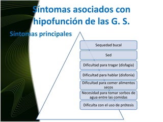 Síntomas asociados con hipofunción de las G. S.Síntomas principales