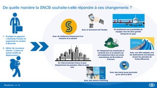 Roadshow Plans SNCB & Infrabel 2023-2026 – Namur Bienvenue