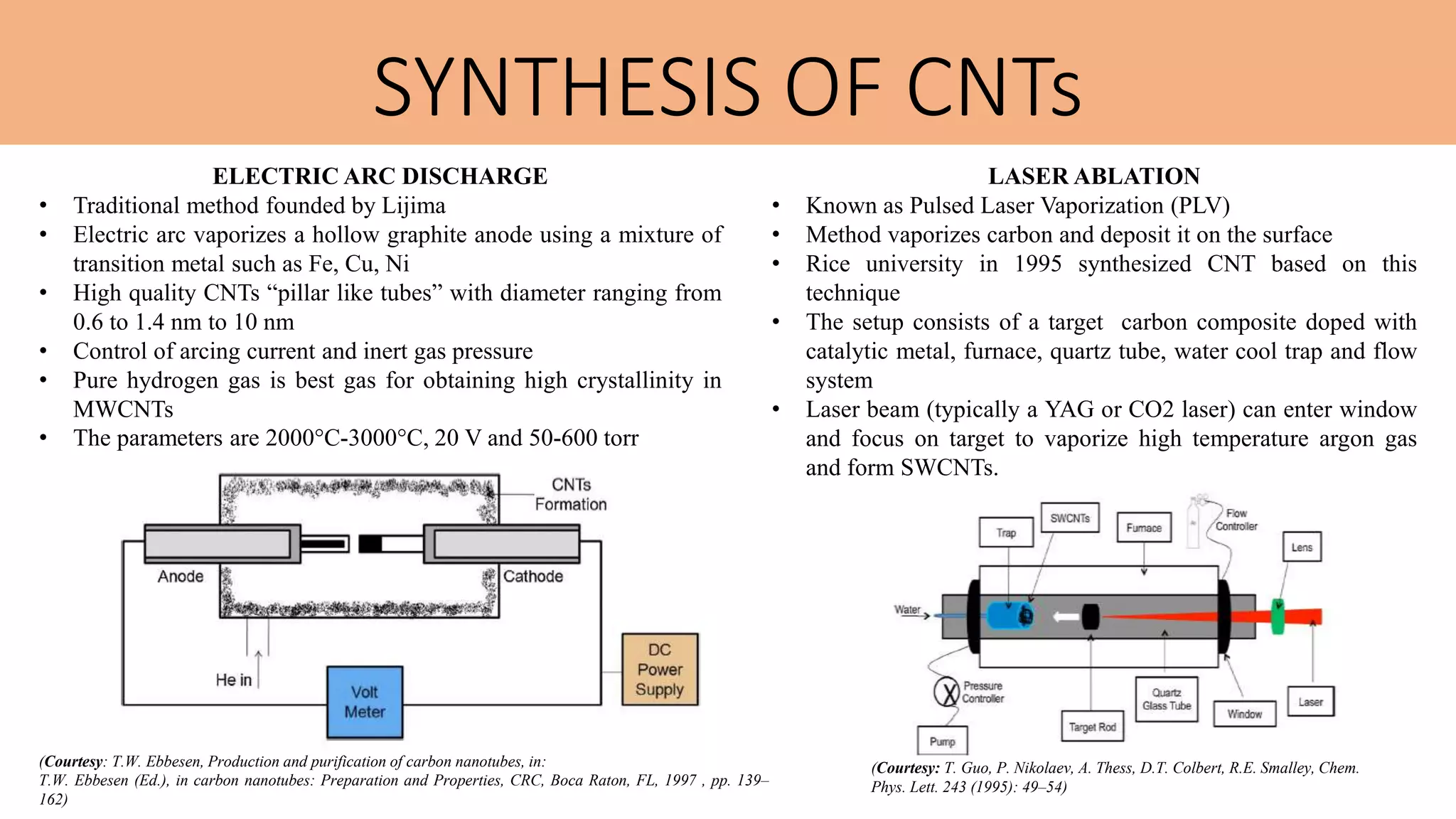SYNTHESIS OF CNTs
ELECTRIC ARC DISCHARGE
• Traditional method founded by Lijima
• Electric arc vaporizes a hollow graphite anode using a mixture of
transition metal such as Fe, Cu, Ni
• High quality CNTs “pillar like tubes” with diameter ranging from
0.6 to 1.4 nm to 10 nm
• Control of arcing current and inert gas pressure
• Pure hydrogen gas is best gas for obtaining high crystallinity in
MWCNTs
• The parameters are 2000°C-3000°C, 20 V and 50-600 torr
LASER ABLATION
• Known as Pulsed Laser Vaporization (PLV)
• Method vaporizes carbon and deposit it on the surface
• Rice university in 1995 synthesized CNT based on this
technique
• The setup consists of a target carbon composite doped with
catalytic metal, furnace, quartz tube, water cool trap and flow
system
• Laser beam (typically a YAG or CO2 laser) can enter window
and focus on target to vaporize high temperature argon gas
and form SWCNTs.
(Courtesy: T. Guo, P. Nikolaev, A. Thess, D.T. Colbert, R.E. Smalley, Chem.
Phys. Lett. 243 (1995): 49–54)
(Courtesy: T.W. Ebbesen, Production and purification of carbon nanotubes, in:
T.W. Ebbesen (Ed.), in carbon nanotubes: Preparation and Properties, CRC, Boca Raton, FL, 1997 , pp. 139–
162)
 