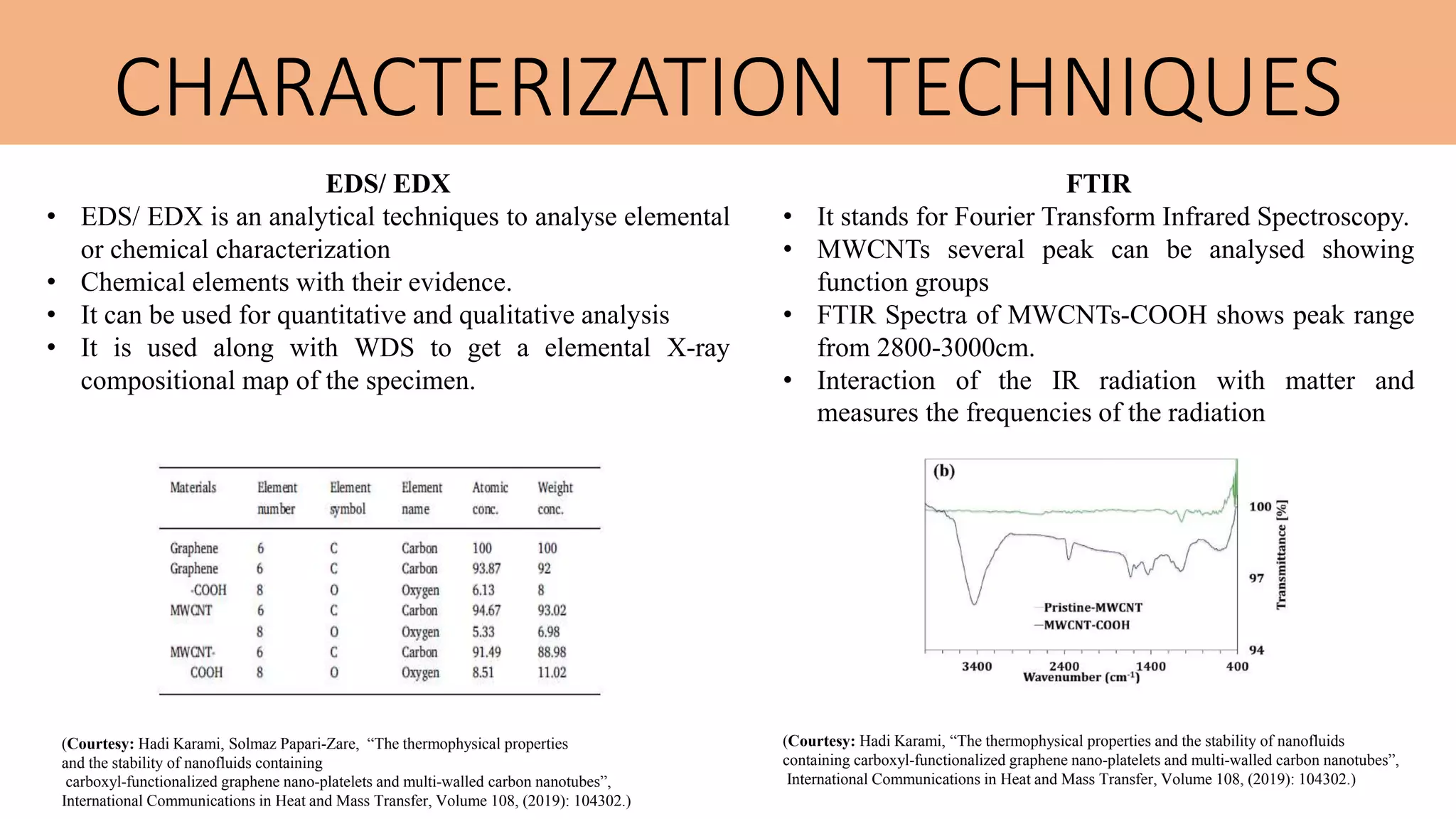 CHARACTERIZATION TECHNIQUES
EDS/ EDX
• EDS/ EDX is an analytical techniques to analyse elemental
or chemical characterization
• Chemical elements with their evidence.
• It can be used for quantitative and qualitative analysis
• It is used along with WDS to get a elemental X-ray
compositional map of the specimen.
FTIR
• It stands for Fourier Transform Infrared Spectroscopy.
• MWCNTs several peak can be analysed showing
function groups
• FTIR Spectra of MWCNTs-COOH shows peak range
from 2800-3000cm.
• Interaction of the IR radiation with matter and
measures the frequencies of the radiation
(Courtesy: Hadi Karami, Solmaz Papari-Zare, “The thermophysical properties
and the stability of nanofluids containing
carboxyl-functionalized graphene nano-platelets and multi-walled carbon nanotubes”,
International Communications in Heat and Mass Transfer, Volume 108, (2019): 104302.)
(Courtesy: Hadi Karami, “The thermophysical properties and the stability of nanofluids
containing carboxyl-functionalized graphene nano-platelets and multi-walled carbon nanotubes”,
International Communications in Heat and Mass Transfer, Volume 108, (2019): 104302.)
 