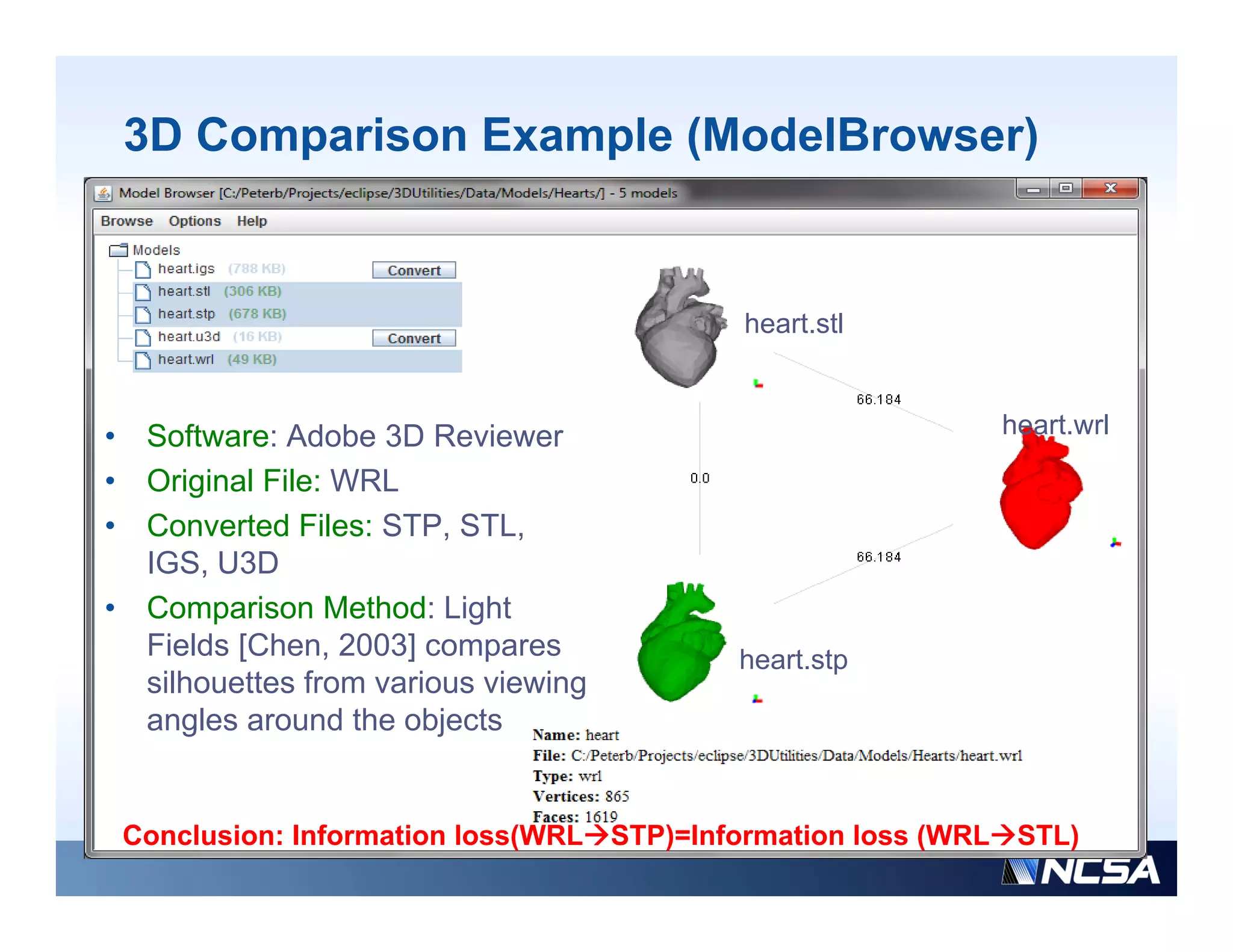 3D Comparison Example (ModelBrowser)


                                             heart.stl



•    Software: Adobe 3D Reviewer                              heart.wrl
                                                              h t l

•    Original File: WRL
•    Converted Files: STP, STL,
     IGS, U3D
•    Comparison Method: Light
     Fields [C e , 2003] compares
       e ds [Chen, 003] co pa es             heart.stp
                                             heart stp
     silhouettes from various viewing
     angles around the objects


    Conclusion: Information loss(WRLSTP)=Information loss (WRLSTL)
 