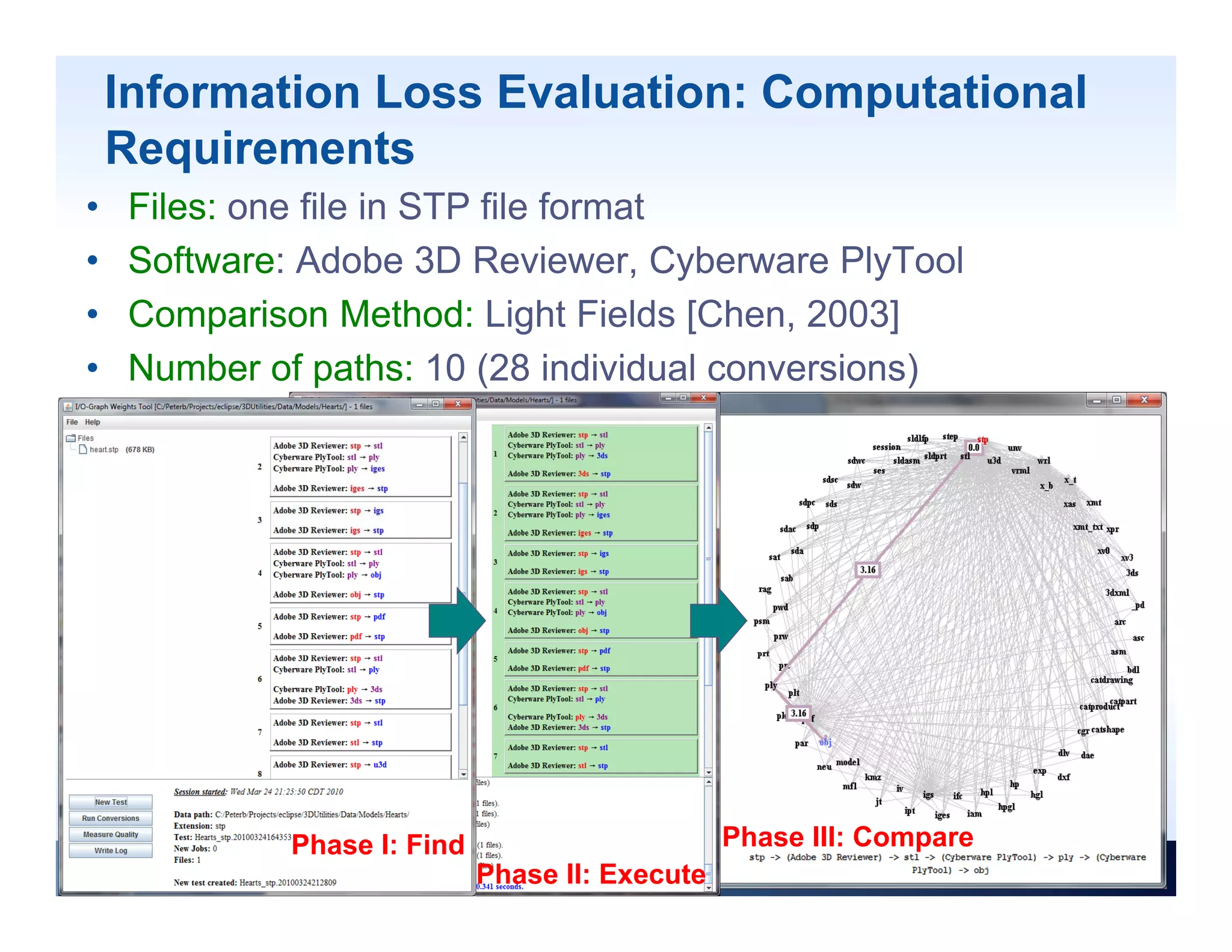 Information Loss Evaluation: Computational
    Requirements
•   Files: one file in STP file format
•   Software: Adobe 3D Reviewer, Cyberware PlyTool
•   Comparison Method: Light Fields [Chen, 2003]
•   Number of paths: 10 (28 individual conversions)




             Phase I: Find                       Phase III: Compare
                             Phase II: Execute
 