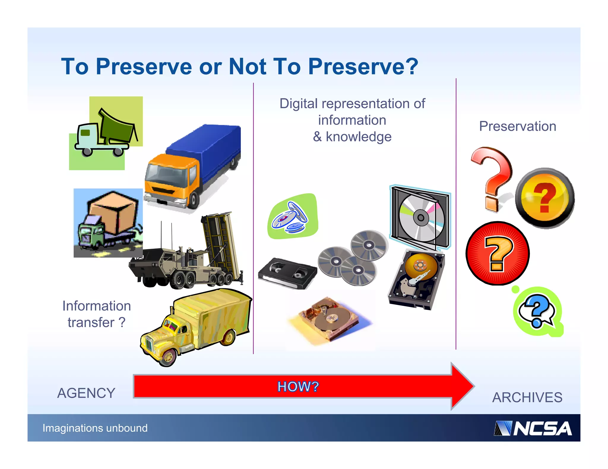 To Preserve or Not To Preserve?
                       Digital representation of
                              information          Preservation
                             & knowledge




   Information
    transfer ?




  AGENCY                                             ARCHIVES

Imaginations unbound
 