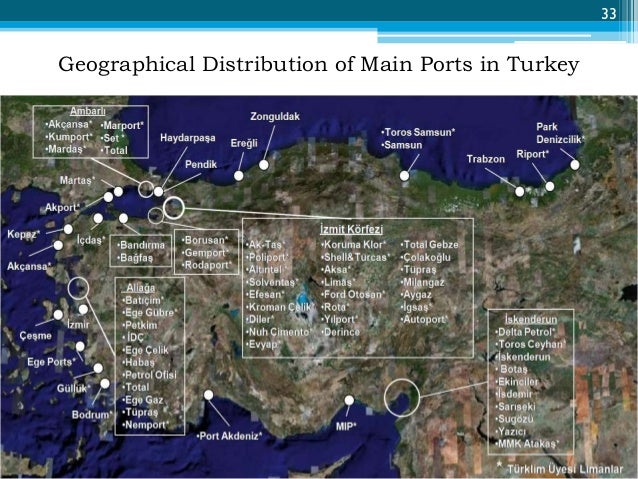 Short Sea Shipping in TUrkey