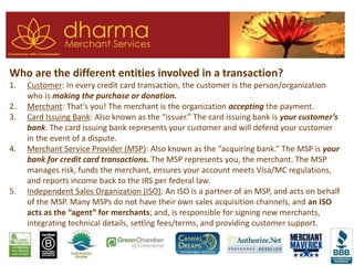 Who are the different entities involved in a transaction?
1. Customer: In every credit card transaction, the customer is the person/organization
who is making the purchase or donation.
2. Merchant: That’s you! The merchant is the organization accepting the payment.
3. Card Issuing Bank: Also known as the “issuer.” The card issuing bank is your customer’s
bank. The card issuing bank represents your customer and will defend your customer
in the event of a dispute.
4. Merchant Service Provider (MSP): Also known as the “acquiring bank.” The MSP is your
bank for credit card transactions. The MSP represents you, the merchant. The MSP
manages risk, funds the merchant, ensures your account meets Visa/MC regulations,
and reports income back to the IRS per federal law.
5. Independent Sales Organization (ISO): An ISO is a partner of an MSP, and acts on behalf
of the MSP. Many MSPs do not have their own sales acquisition channels, and an ISO
acts as the “agent” for merchants; and, is responsible for signing new merchants,
integrating technical details, setting fees/terms, and providing customer support.
 