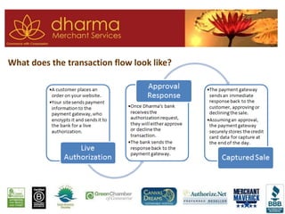What does the transaction flow look like?
 