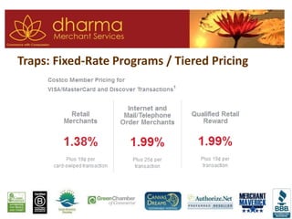Traps: Fixed-Rate Programs / Tiered Pricing
 
