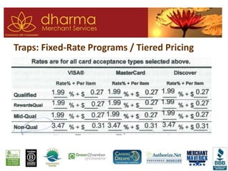 Traps: Fixed-Rate Programs / Tiered Pricing
 